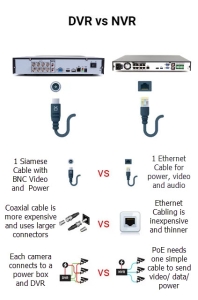 تفاوت دوربین مداربسته dvr با nvr