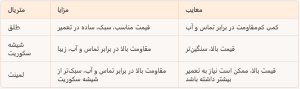 مقایسه متریال بالکن شیشه ای از لحاظ کیفیت و قیمت